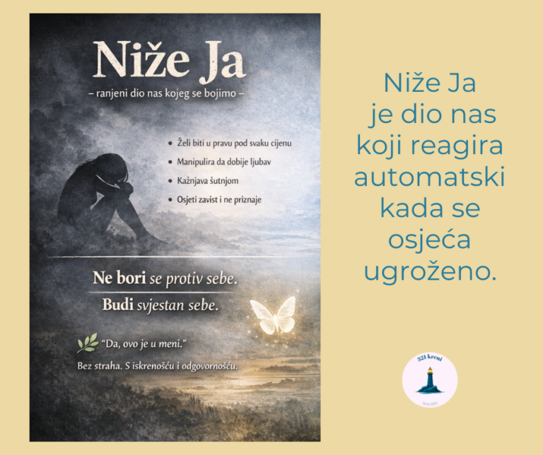 Niže Ja je dio nas koji reagira iz straha, povrijeđenosti i obrane.